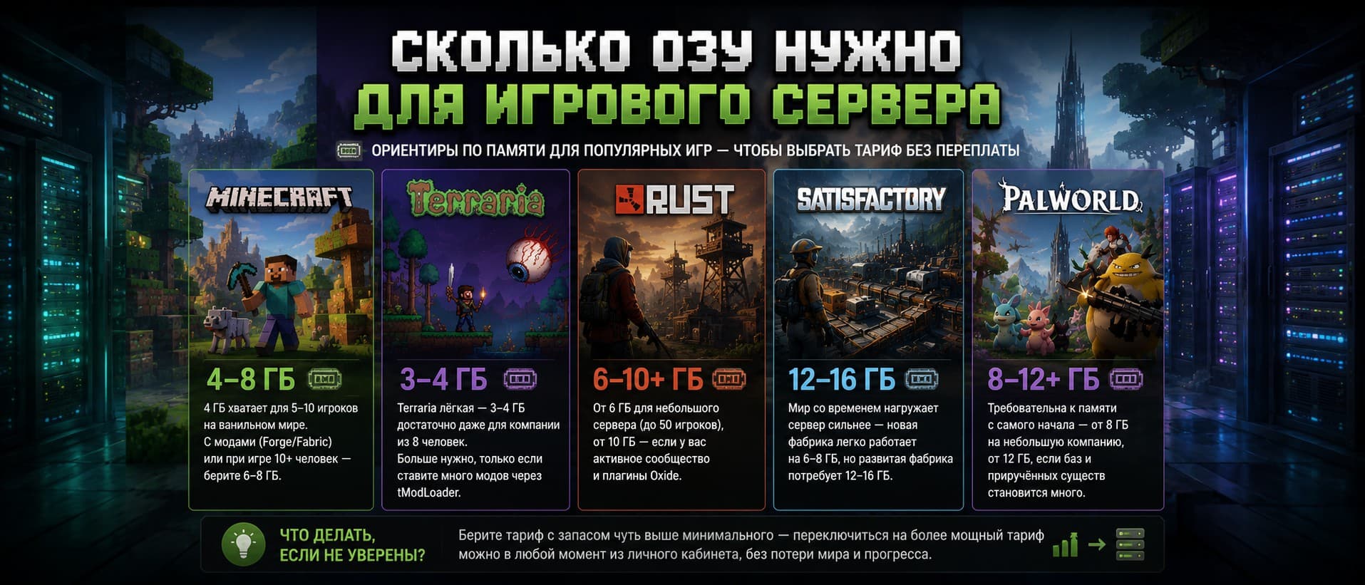 Сколько ОЗУ нужно для игрового сервера